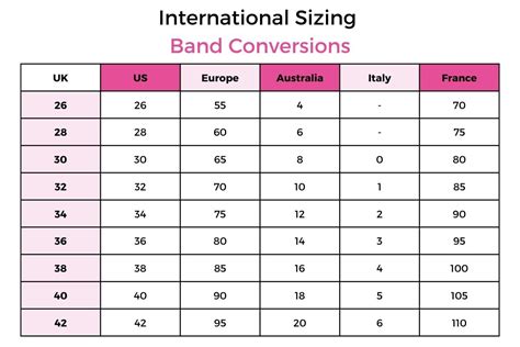 75c bra size in us|Bra Size Conversion; UK, US, Japan, India, China, France